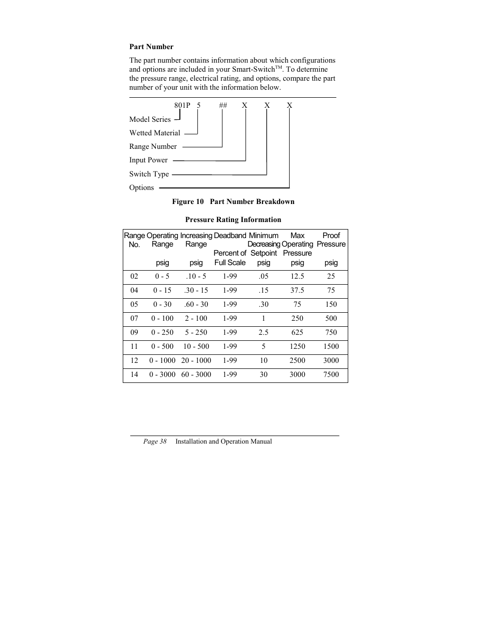 ITT SMART SWITCH 801P5 User Manual | Page 42 / 45