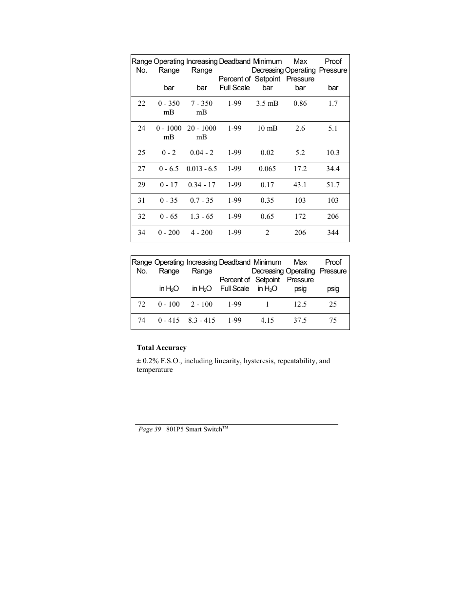 ITT SMART SWITCH 801P5 User Manual | Page 43 / 45