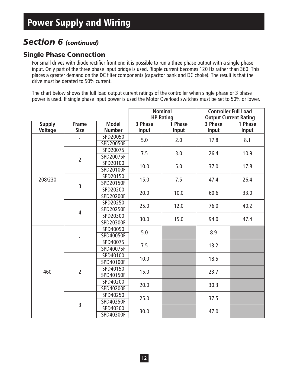 Power supply and wiring | ITT S-DRIVE IM213 User Manual | Page 12 / 84
