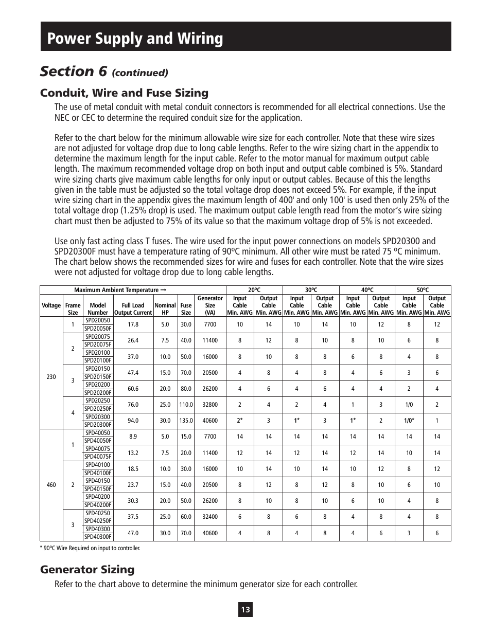 Power supply and wiring, Conduit, wire and fuse sizing, Generator sizing | Continued) | ITT S-DRIVE IM213 User Manual | Page 13 / 84