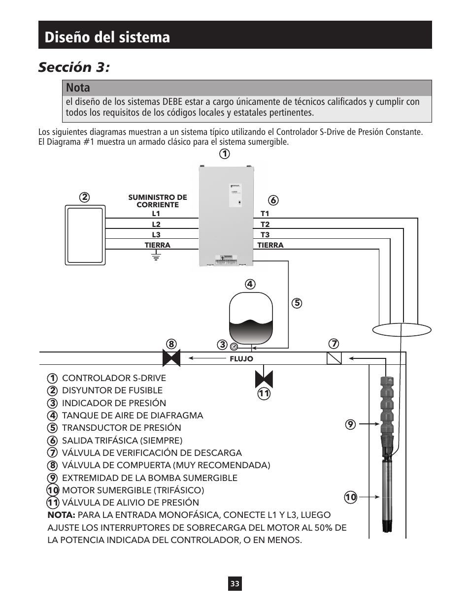 Diseño del sistema, Sección 3, Nota | ITT S-DRIVE IM213 User Manual | Page 33 / 84