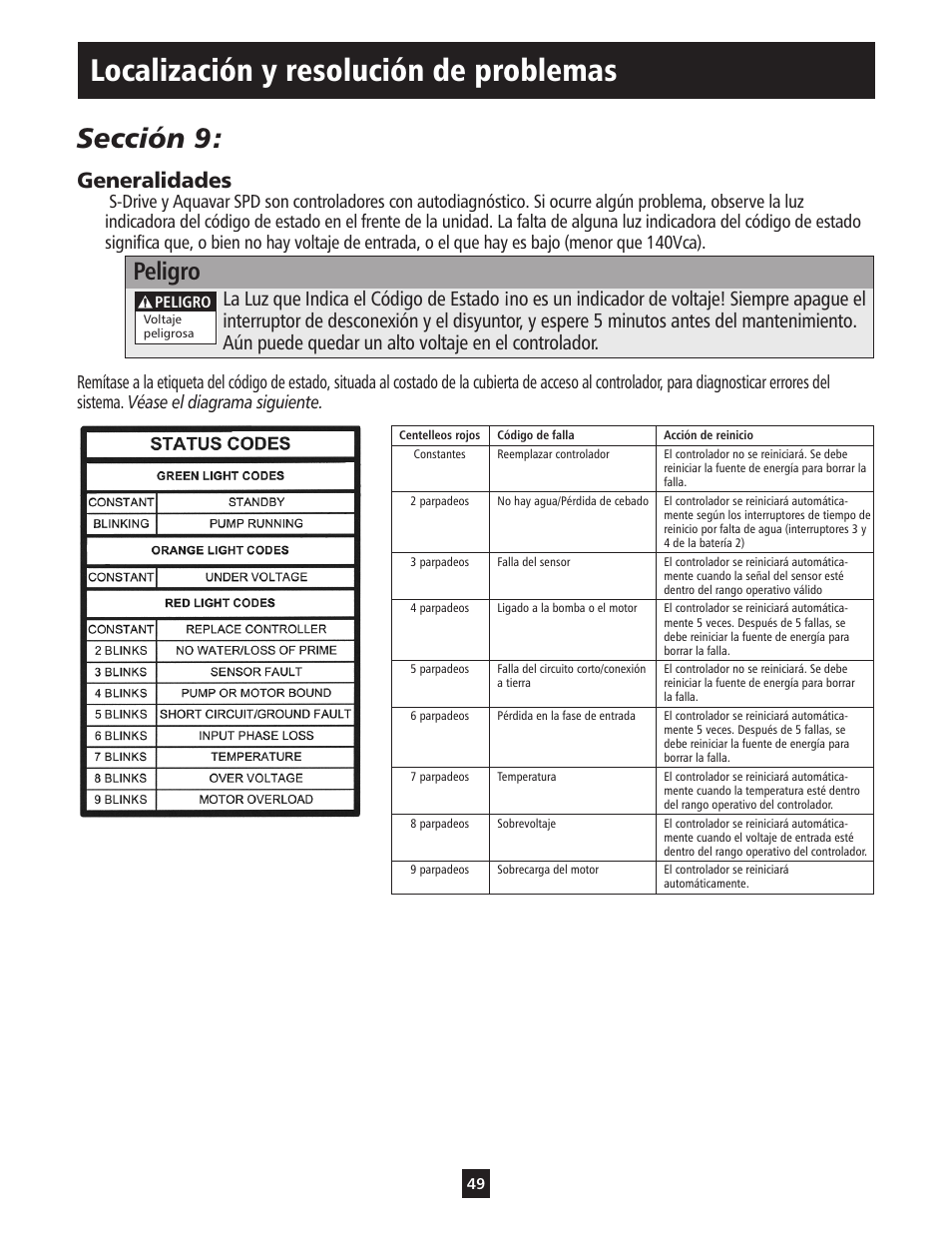 Localización y resolución de problemas, Sección 9, Peligro | Generalidades | ITT S-DRIVE IM213 User Manual | Page 49 / 84