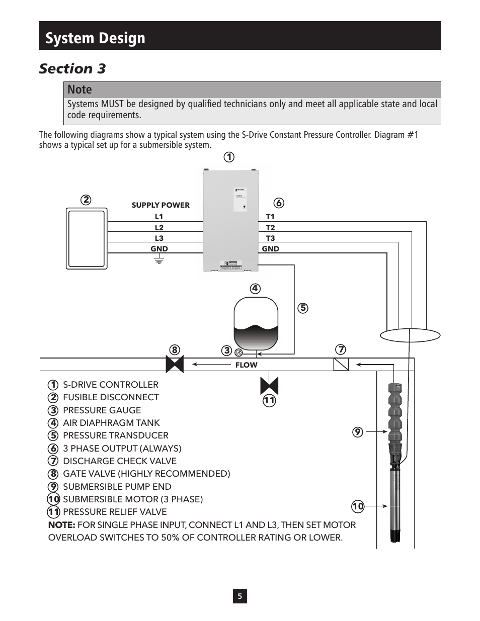 System design | ITT S-DRIVE IM213 User Manual | Page 5 / 84