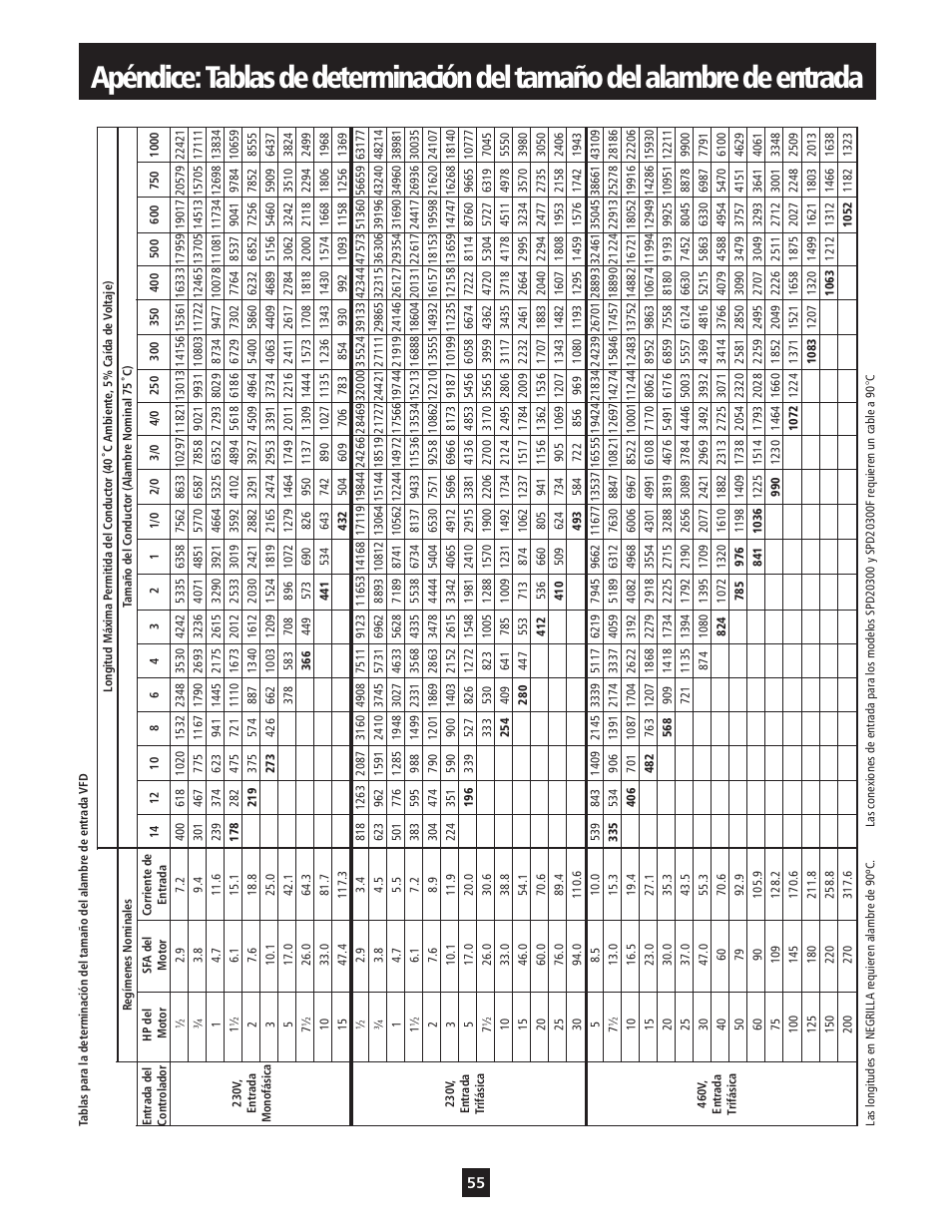 ITT S-DRIVE IM213 User Manual | Page 55 / 84