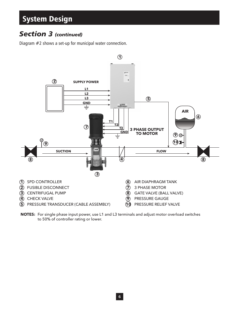 System design | ITT S-DRIVE IM213 User Manual | Page 6 / 84