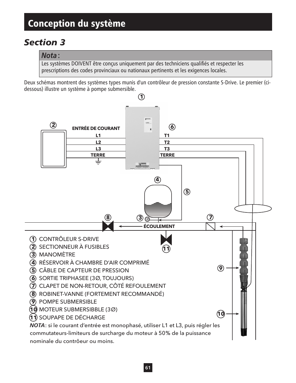 Conception du système, Nota | ITT S-DRIVE IM213 User Manual | Page 61 / 84