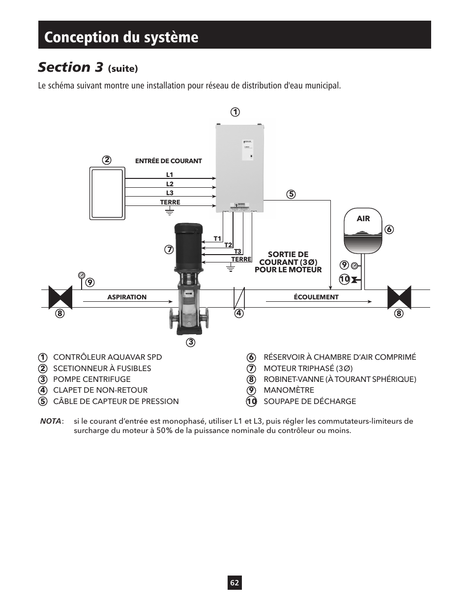 Conception du système | ITT S-DRIVE IM213 User Manual | Page 62 / 84