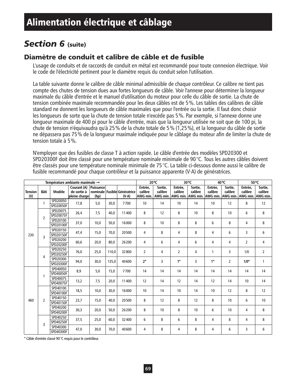 Alimentation électrique et câblage, Suite) | ITT S-DRIVE IM213 User Manual | Page 69 / 84