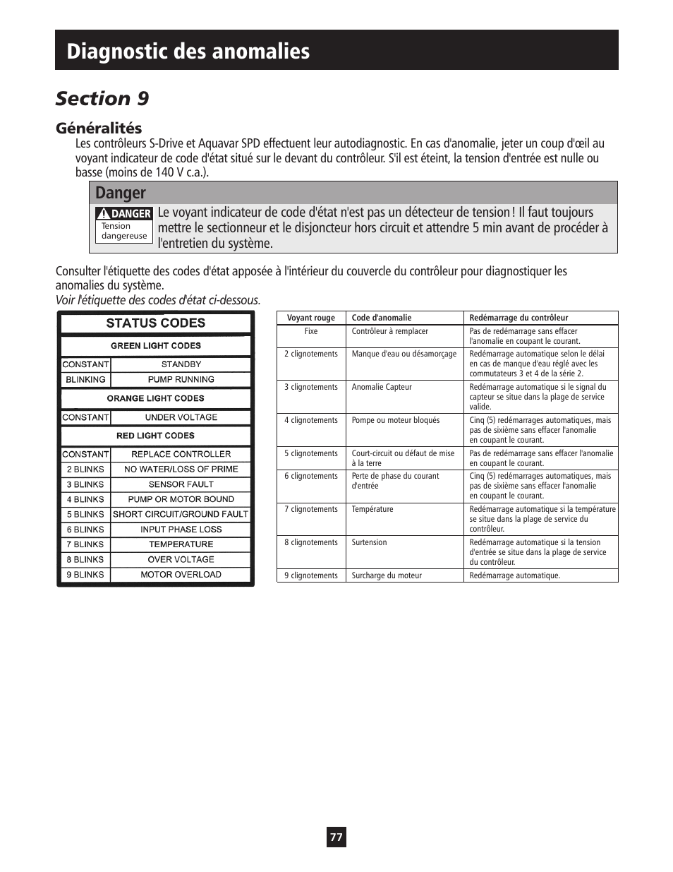 Diagnostic des anomalies, Danger, Généralités | ITT S-DRIVE IM213 User Manual | Page 77 / 84