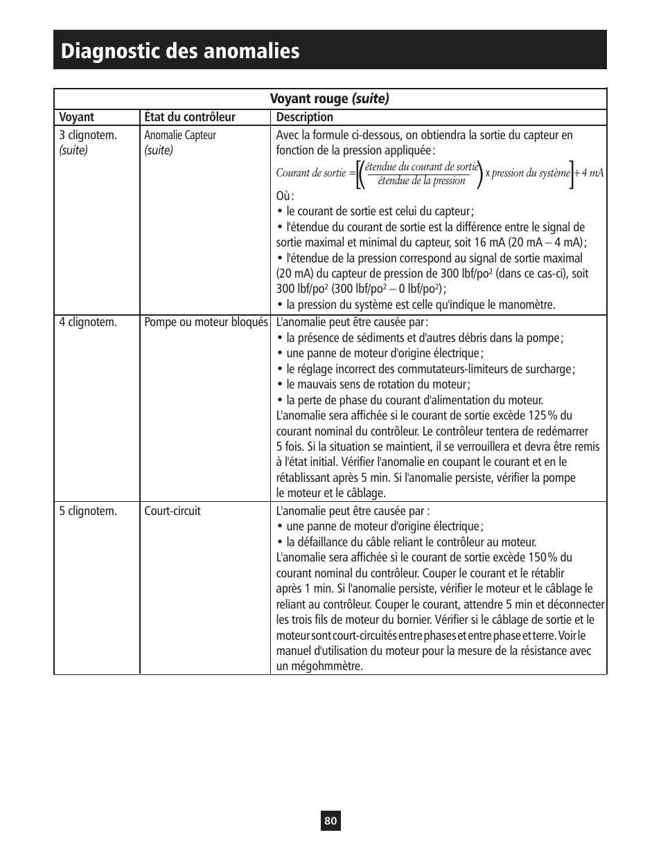 Diagnostic des anomalies | ITT S-DRIVE IM213 User Manual | Page 80 / 84