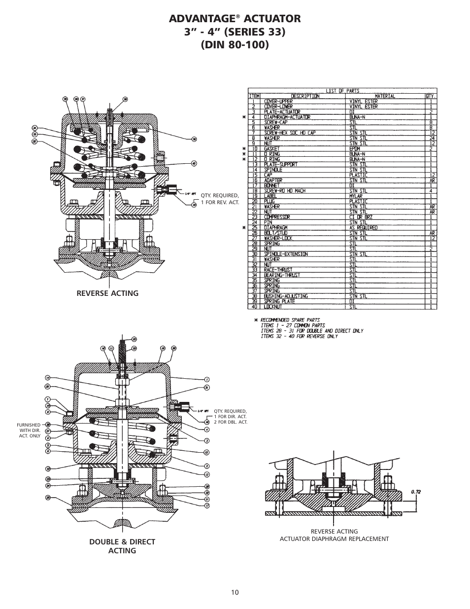Advantage | ITT AAMM-01 User Manual | Page 10 / 24