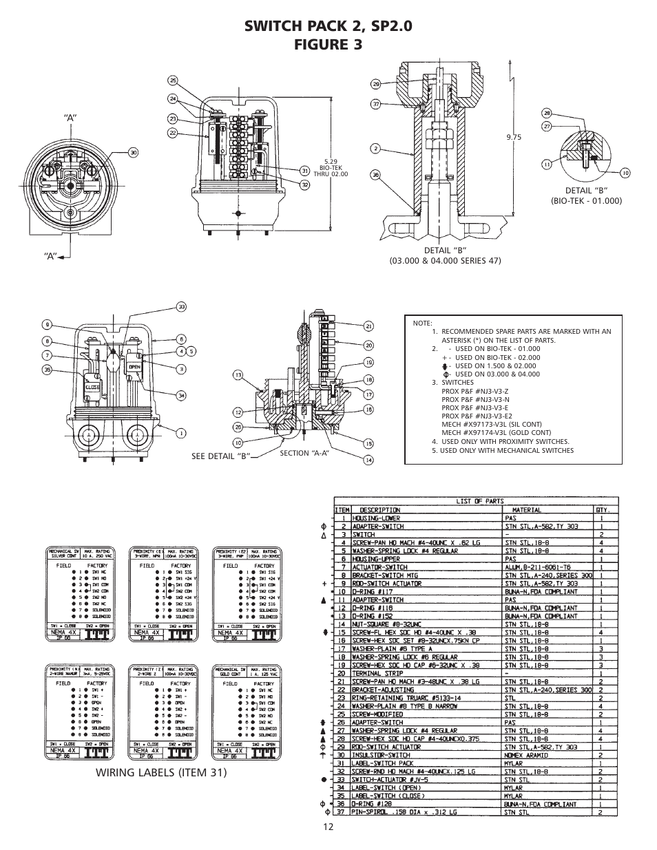 Switch pack 2, sp2.0 figure 3, Wiring labels (item 31) | ITT AAMM-01 User Manual | Page 12 / 24