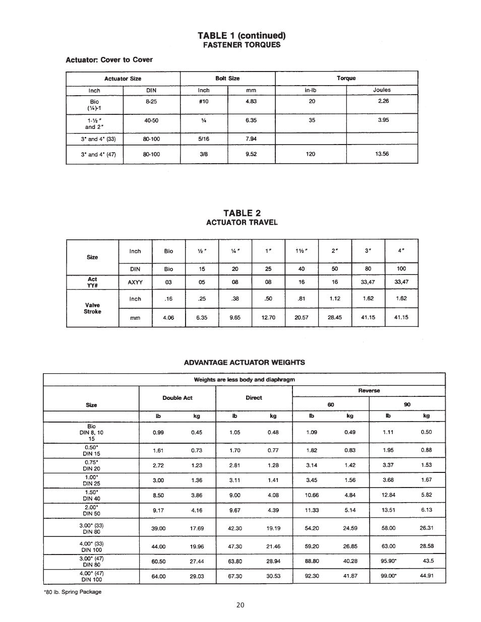 ITT AAMM-01 User Manual | Page 20 / 24