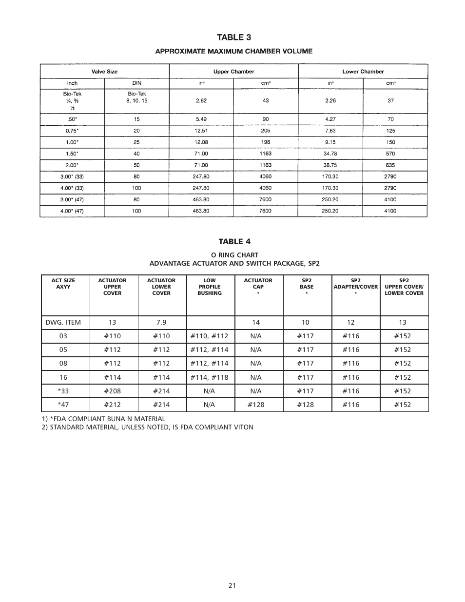 ITT AAMM-01 User Manual | Page 21 / 24