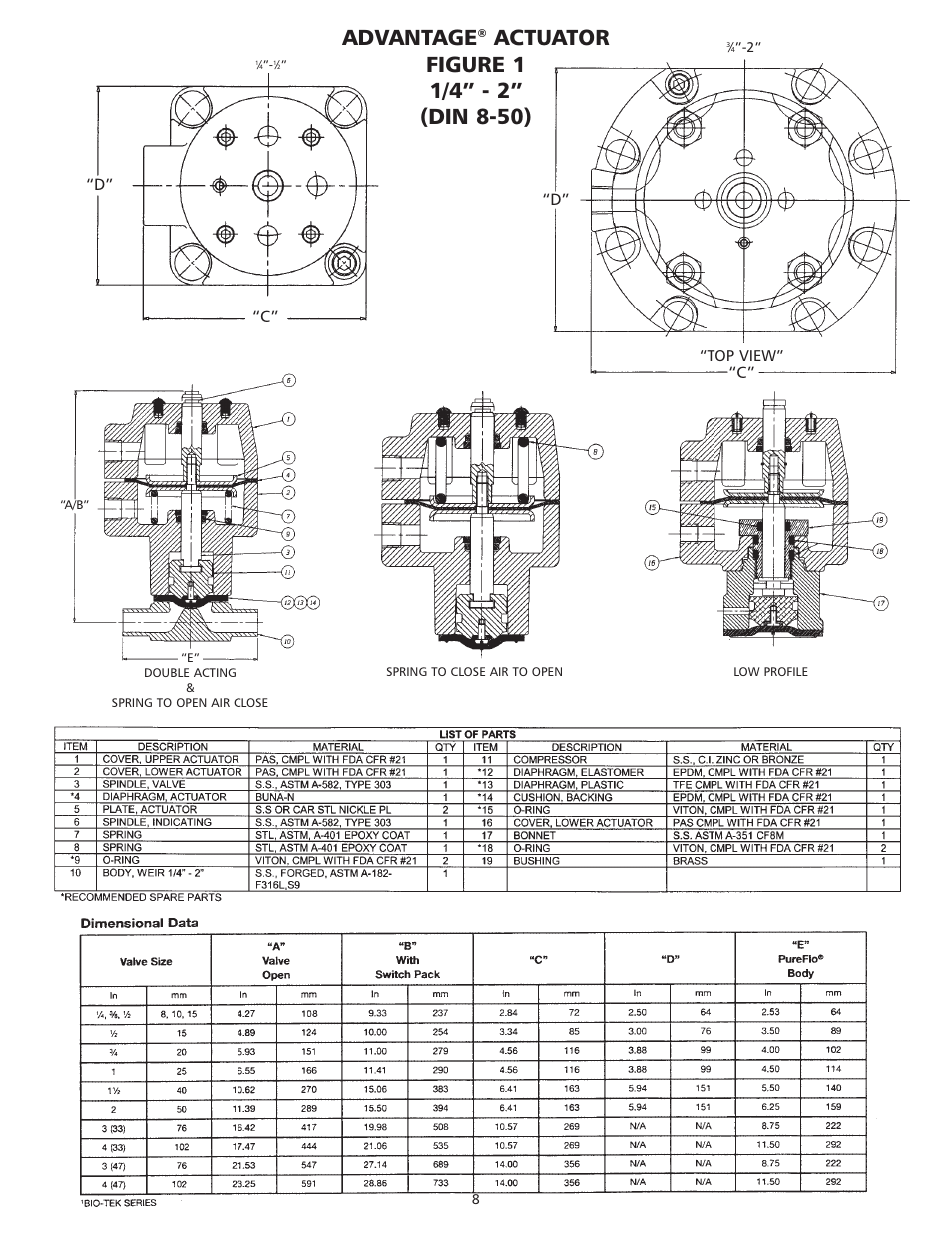 Advantage | ITT AAMM-01 User Manual | Page 8 / 24