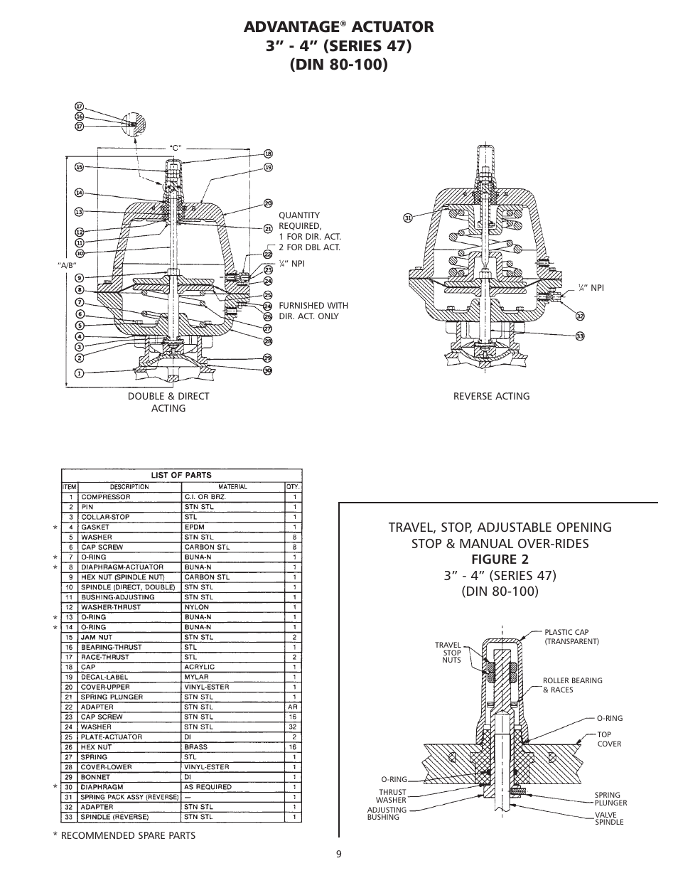 Advantage | ITT AAMM-01 User Manual | Page 9 / 24