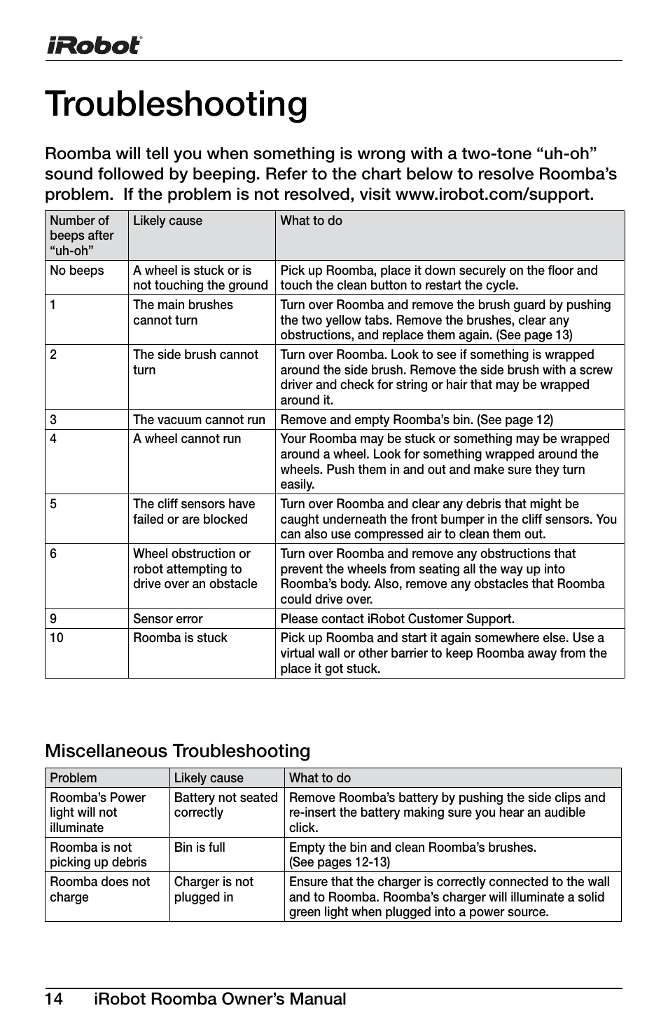 Troubleshooting, Miscellaneous troubleshooting, 14 irobot roomba owner’s manual | iRobot Roomba Discovery Series 430 User Manual | Page 14 / 16