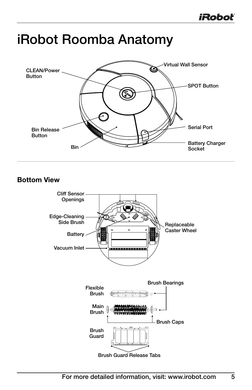 Irobot roomba anatomy, Bottom view | iRobot Roomba Discovery Series 430 User Manual | Page 5 / 16