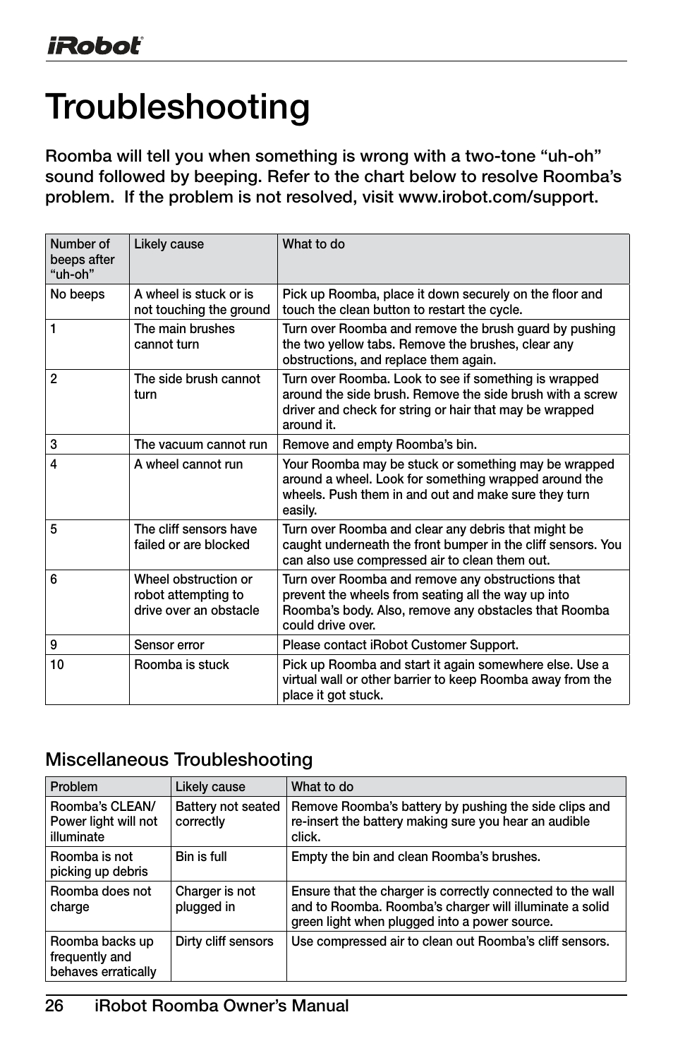 Troubleshooting, Miscellaneous troubleshooting, 26 irobot roomba owner’s manual | iRobot DISCOVERY 400 User Manual | Page 26 / 28