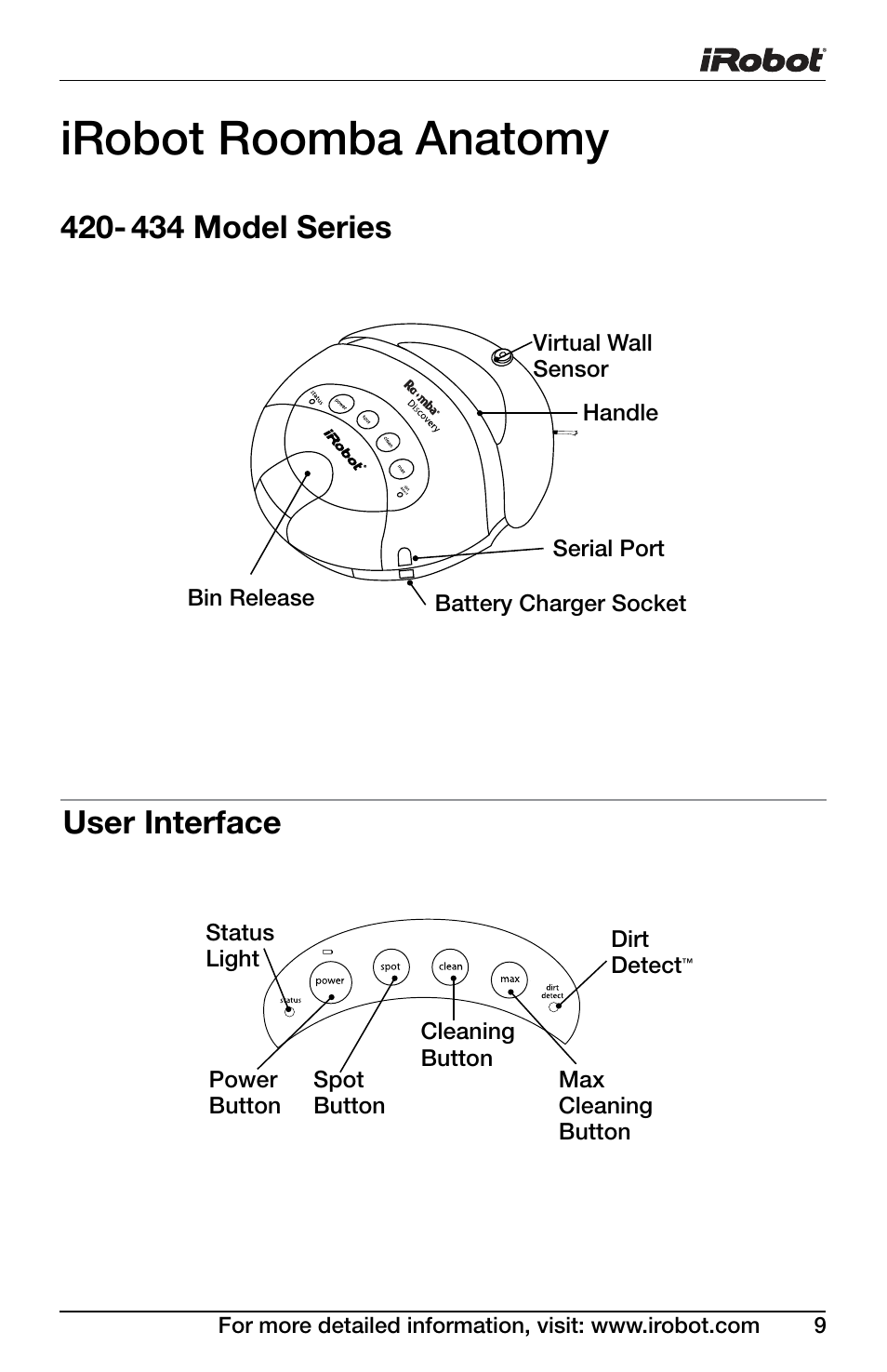 Irobot roomba anatomy | iRobot DISCOVERY 400 User Manual | Page 9 / 28