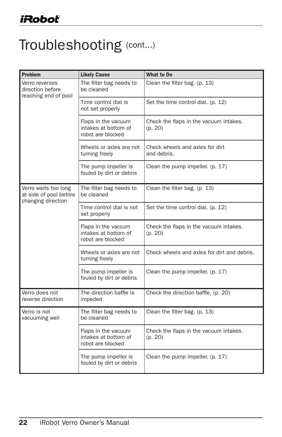 Troubleshooting, Cont...), Irobot verro owner’s manual | iRobot 300 User Manual | Page 22 / 28