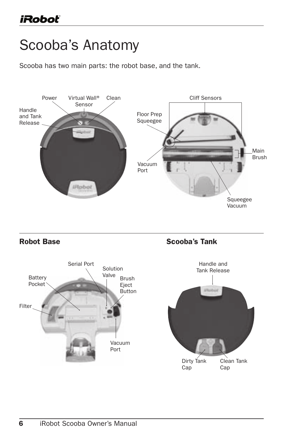 Scooba’s anatomy, Robot base scooba’s tank | iRobot 5800 User Manual | Page 6 / 30