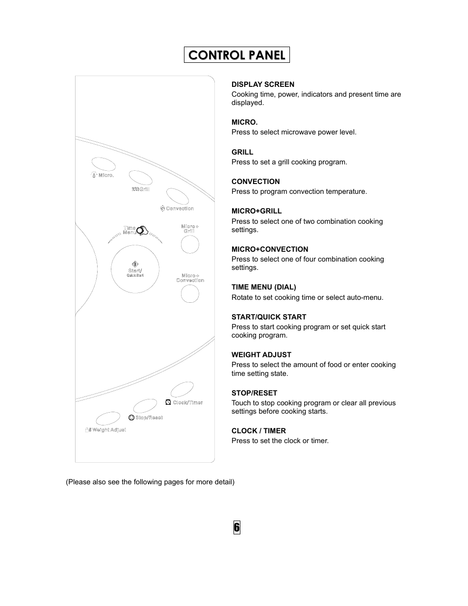 IFB Appliances 25SC1 User Manual | Page 7 / 13