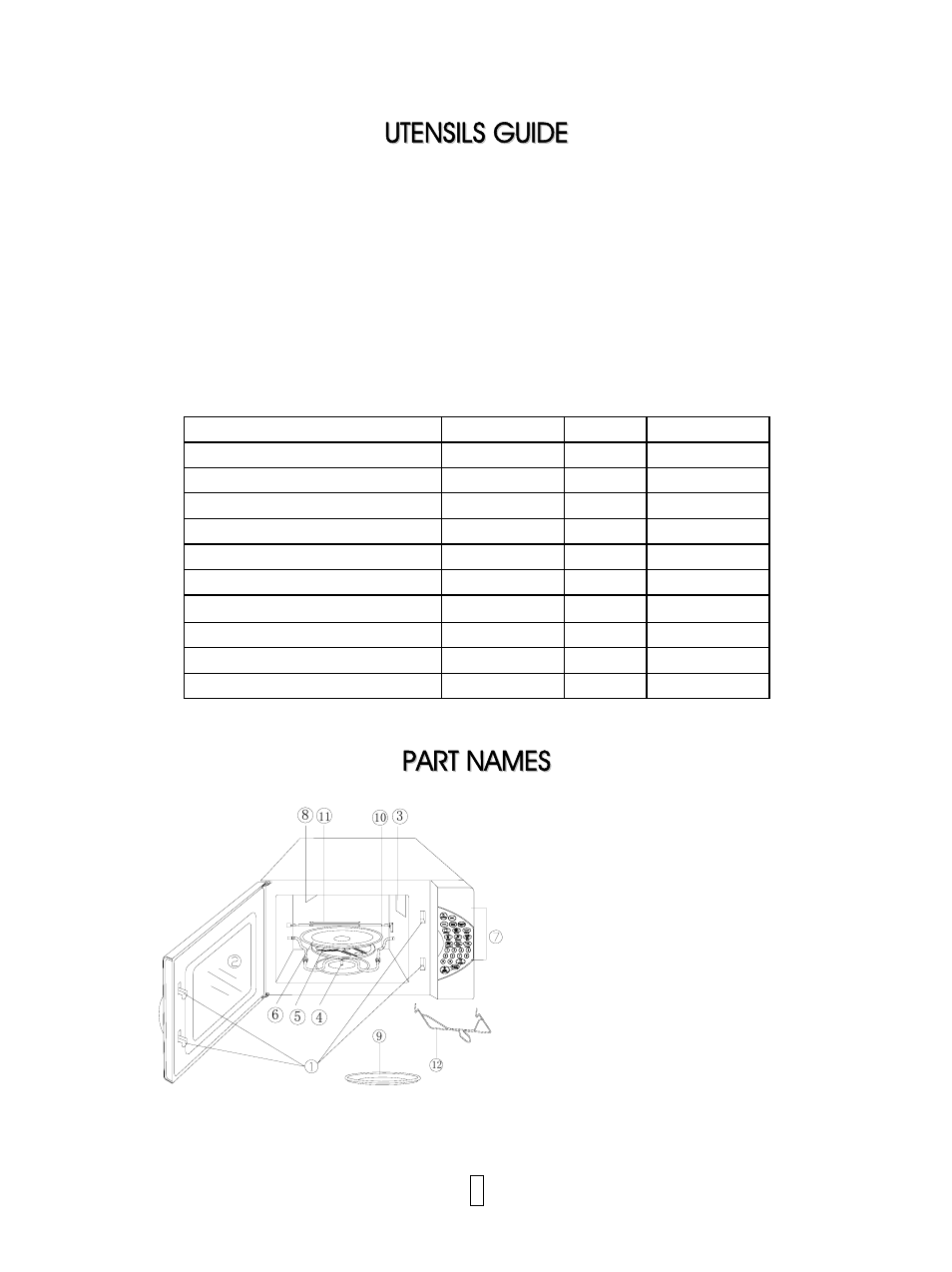 Utensils guide, Part names | IFB Appliances 28SGR 1S User Manual | Page 6 / 11