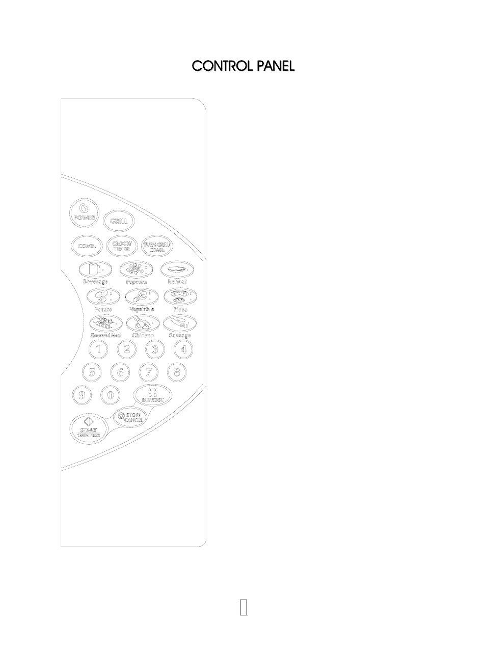 Control panel | IFB Appliances 28SGR 1S User Manual | Page 7 / 11