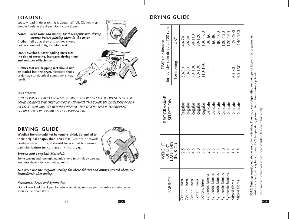 IFB Appliances 550 User Manual | Page 14 / 14
