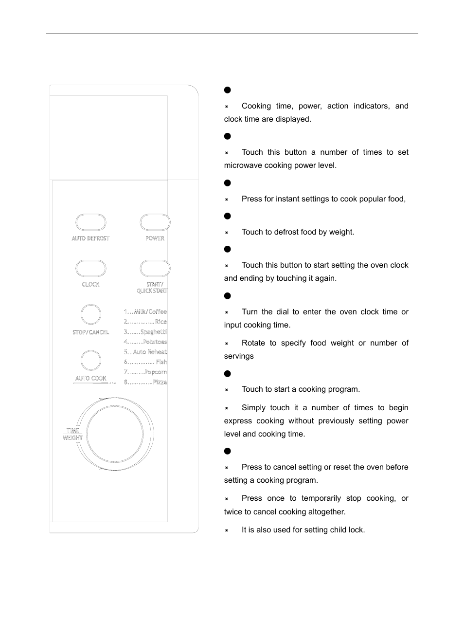 Control panel | IFB Appliances 17PM1S User Manual | Page 7 / 10