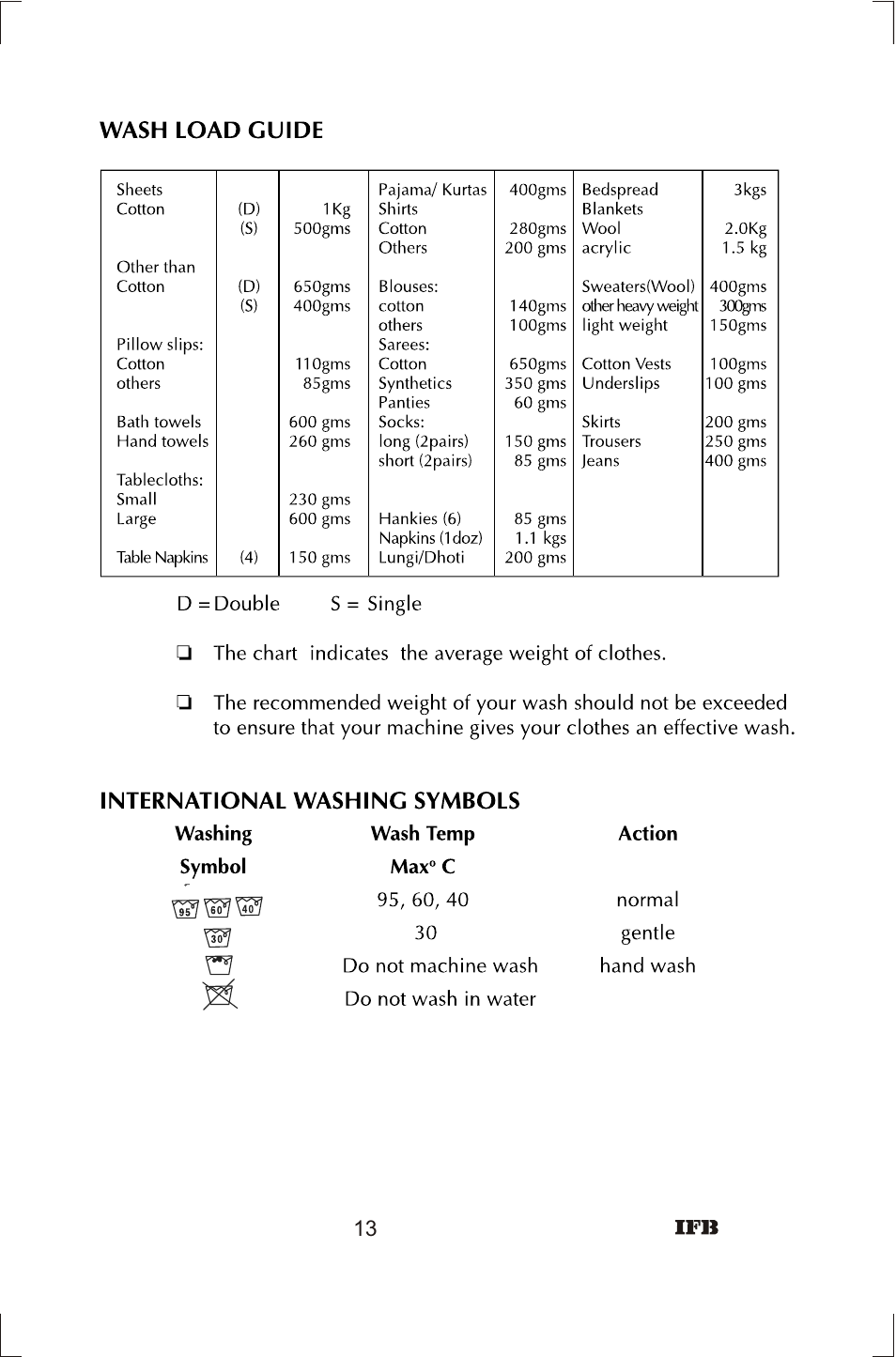 IFB Appliances ELENA User Manual | Page 14 / 24