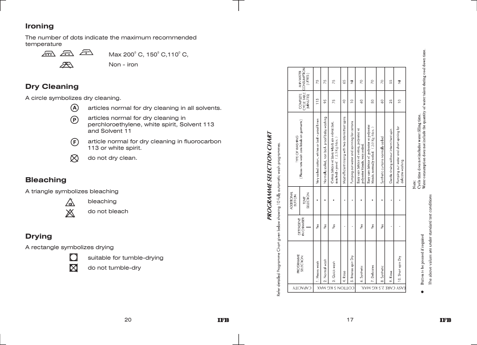 Ironing, Dry cleaning, Bleaching | Drying | IFB Appliances ELENA EX User Manual | Page 15 / 16