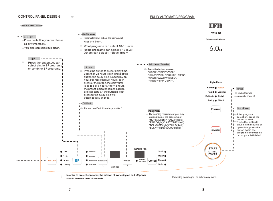 Т³гж 5 | IFB Appliances AW60-806 User Manual | Page 5 / 14