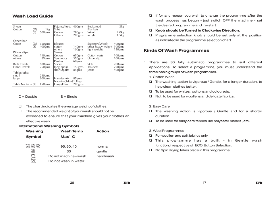 IFB Appliances Elite 5 KG User Manual | Page 16 / 22