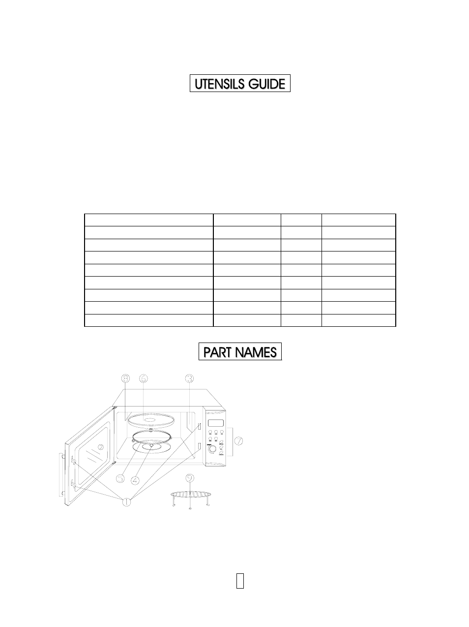 Utensils guide, Part names | IFB Appliances 25PG1S User Manual | Page 6 / 11
