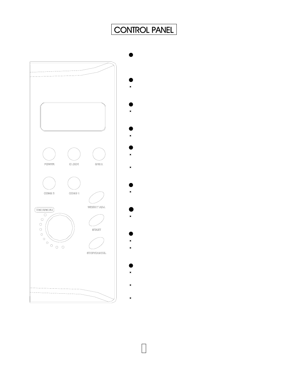 Control panel | IFB Appliances 25PG1S User Manual | Page 7 / 11
