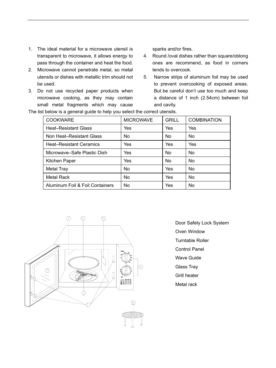 Part names, Utensils guide part names, Utensils guide | IFB Appliances 17PG1S User Manual | Page 6 / 9
