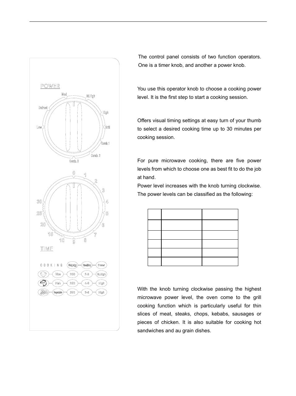 Control panel, Power/action selector, Timer knob | Microwave cooking, Grill | IFB Appliances 17PG1S User Manual | Page 7 / 9