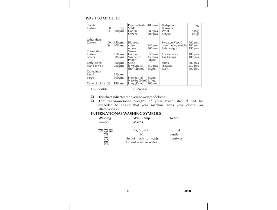 IFB Appliances SENORITA PLUS User Manual | Page 17 / 27
