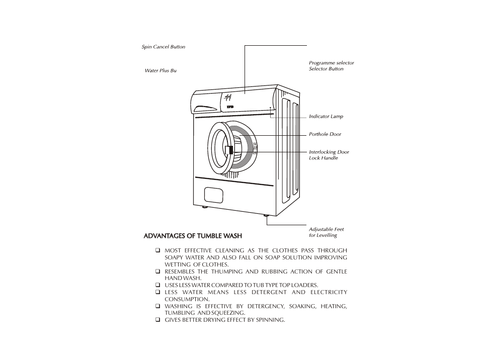 IFB Appliances SENORITA PLUS User Manual | Page 4 / 27