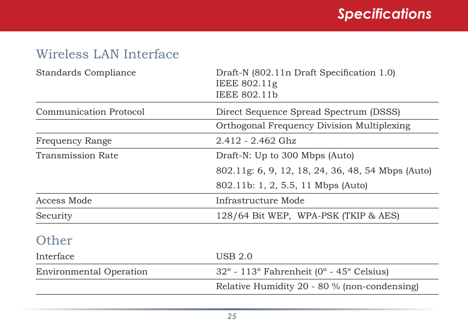 Specifications, Wireless lan interface, Other | Infinity Wireless USB Adapter WLI-U2-G300N User Manual | Page 25 / 43