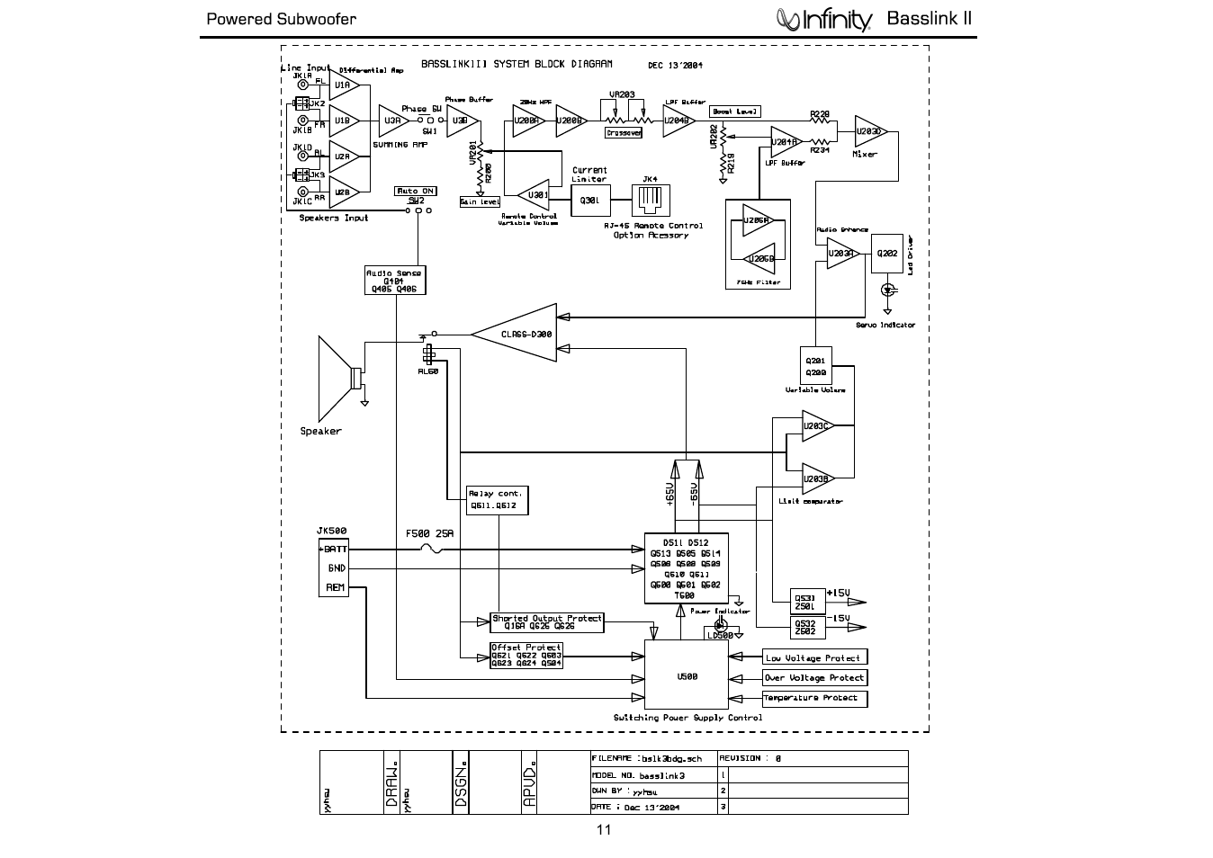 Amplifier block diagram.pdf, Amplifier block diagram…………………………11 | Infinity Powered Subwoofer Basslink II None User Manual | Page 12 / 34