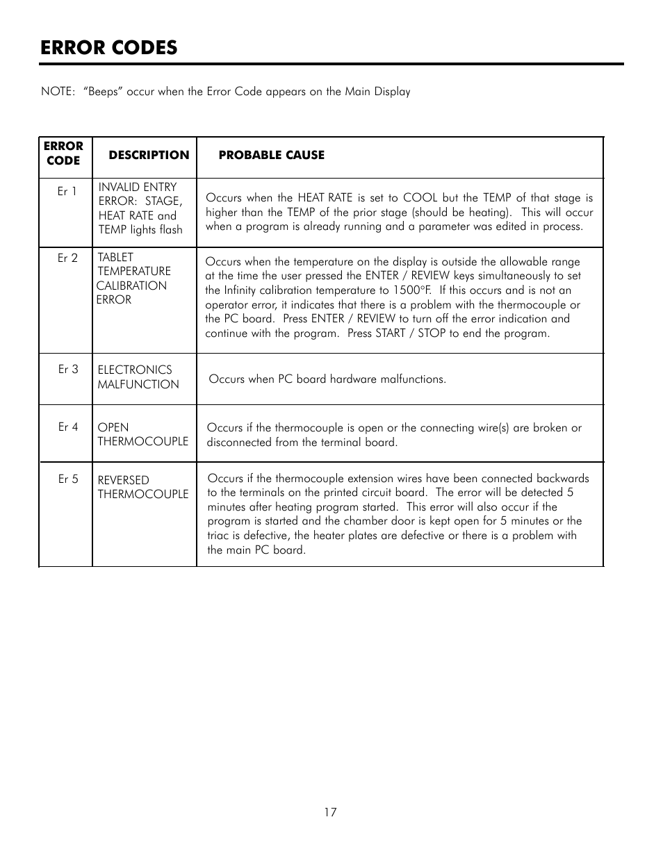 Error codes | Infinity M30 User Manual | Page 18 / 32