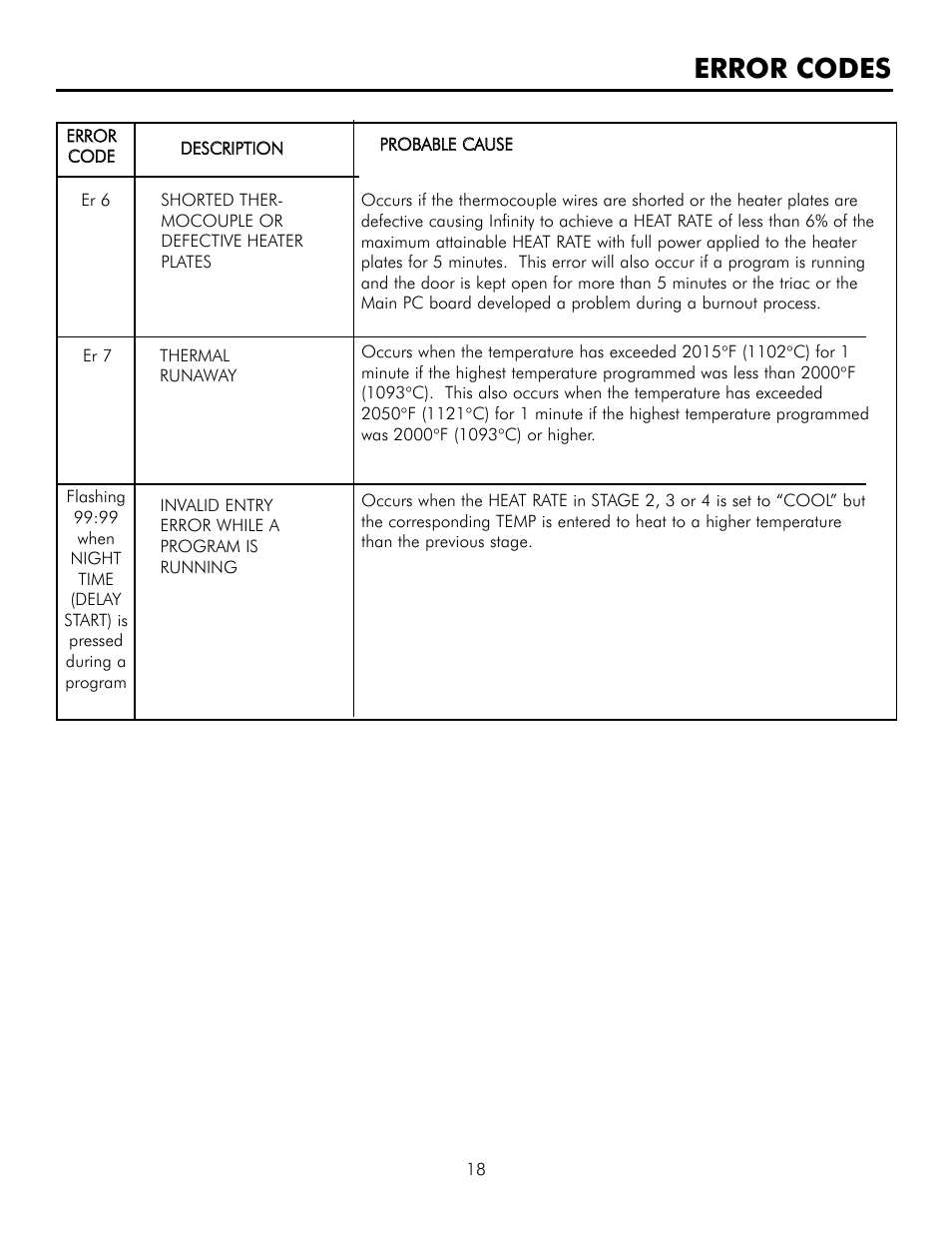 Error codes | Infinity M30 User Manual | Page 19 / 32