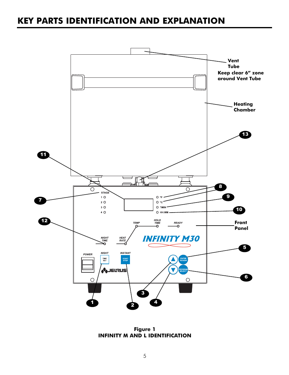 Key parts identification and explanation | Infinity M30 User Manual | Page 6 / 32