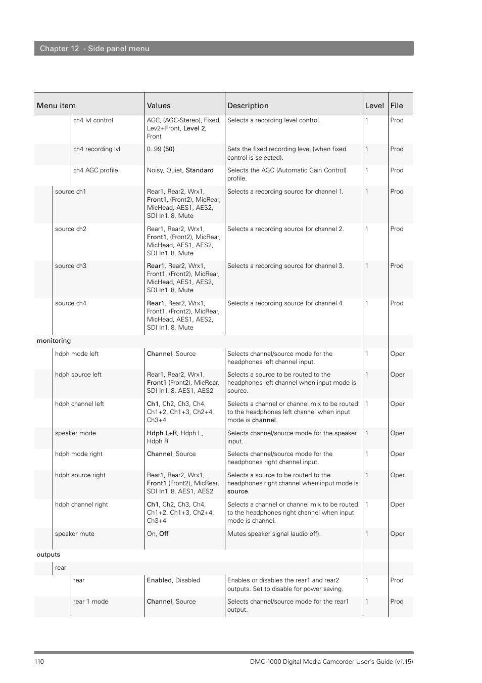 Infinity DMC 1000 User Manual | Page 110 / 150