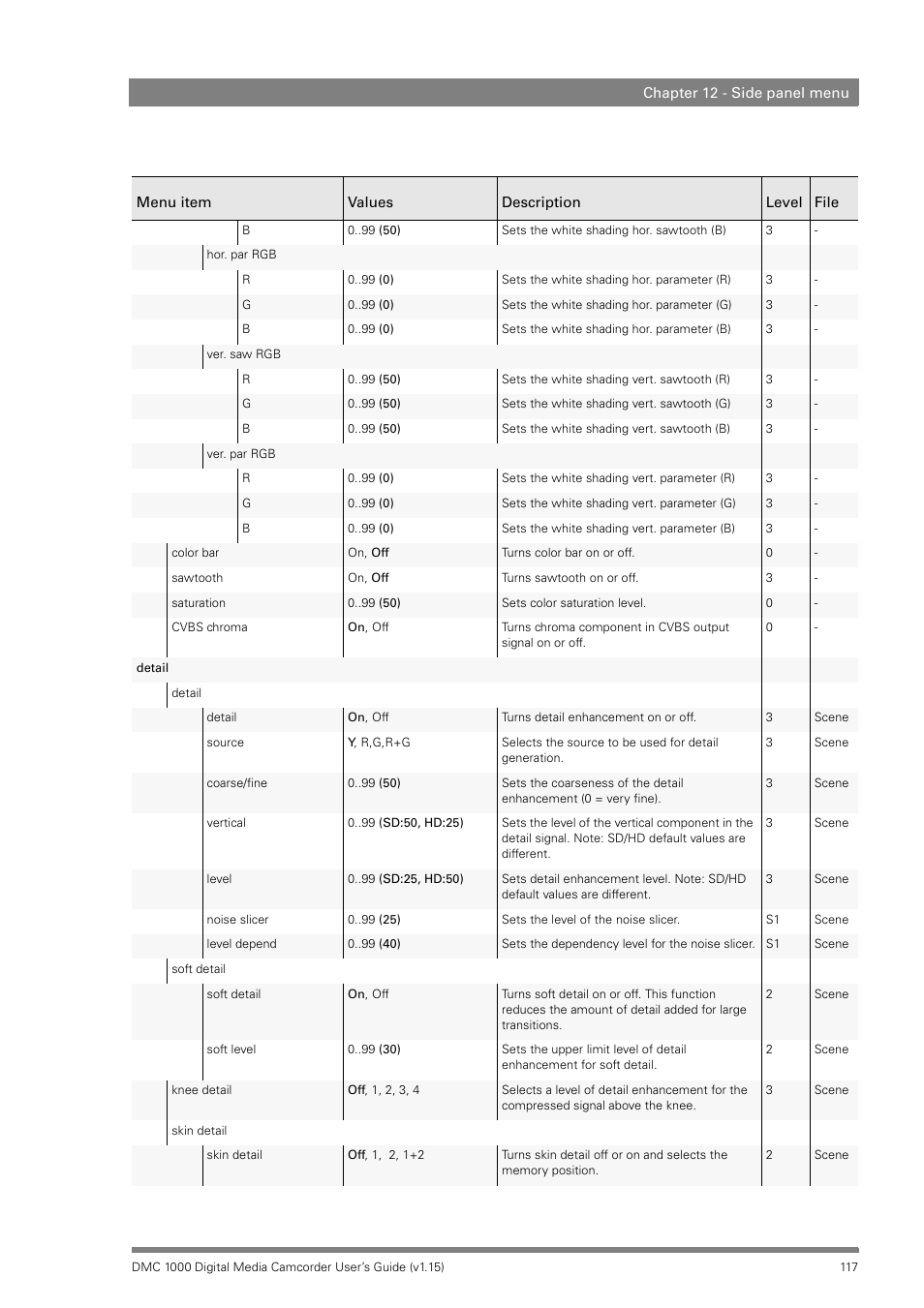 Infinity DMC 1000 User Manual | Page 117 / 150