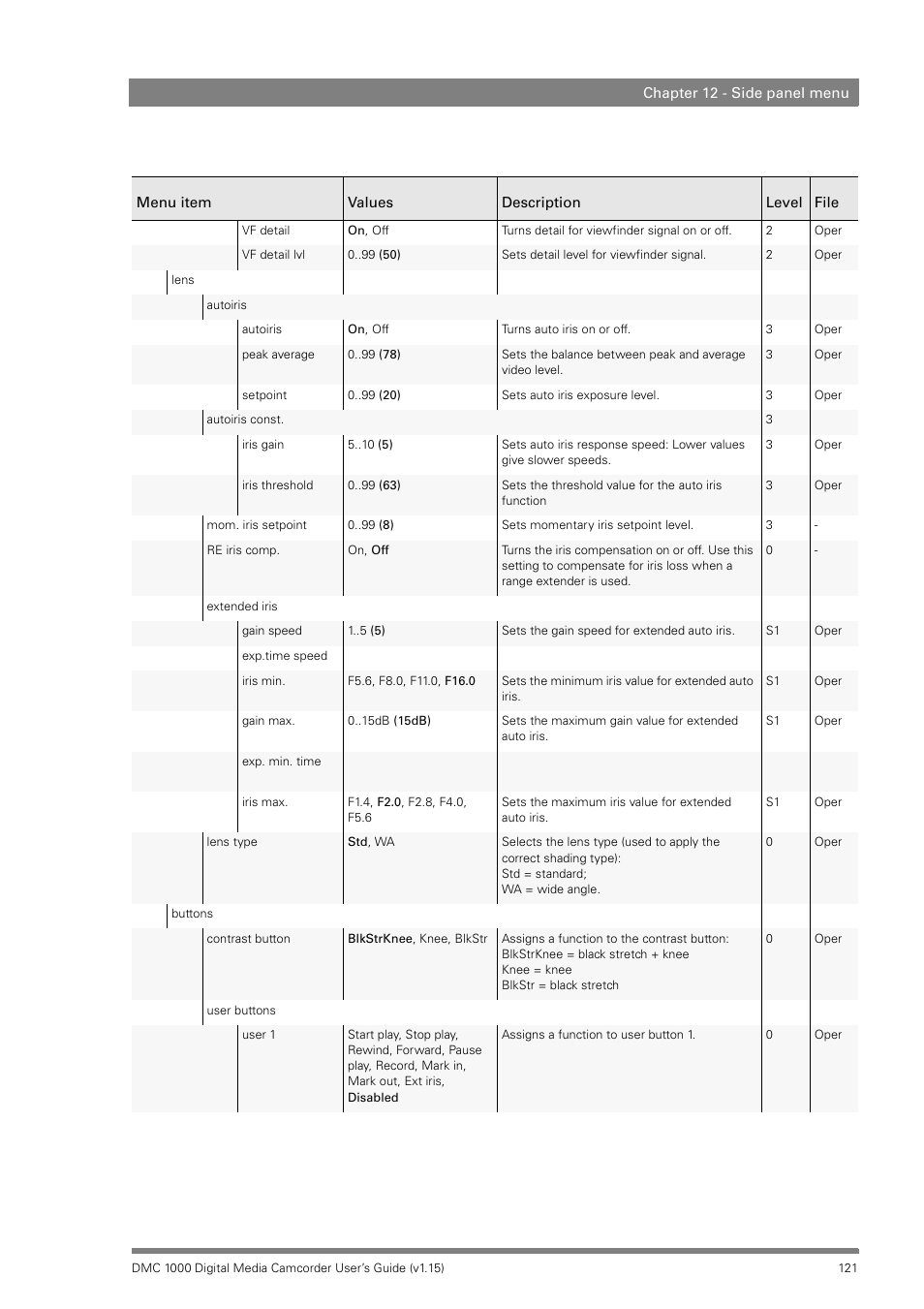 Infinity DMC 1000 User Manual | Page 121 / 150