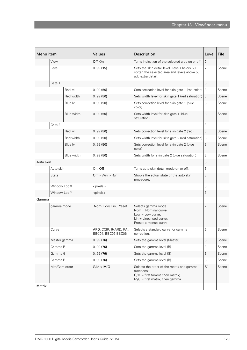 Infinity DMC 1000 User Manual | Page 129 / 150